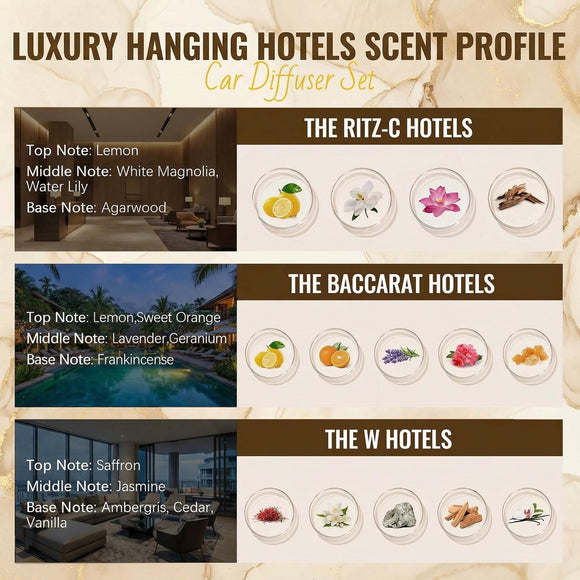Car Air Freshener Hanging - 3-Pack Hotel Collection Car fresheners long lasting Inspired by Ritz-C Hotels Baccarat W Hotels.Car Air Freshener for Women and Men 0.27 FL OZ/8ML