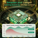 Car and Home Diffuser Smart Air Freshener Auto On/Off Cordless & Portable Works Silently Refill Oil Aroma with 120Days Long-Lasting Scent Travle Gifts for Men Easters Day-Forest-2