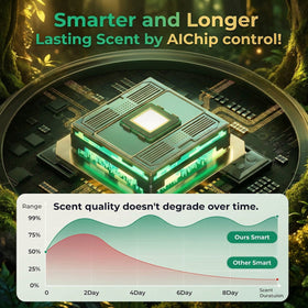 Car and Home Diffuser Smart Air Freshener Auto On/Off Cordless & Portable Works Silently Refill Oil Aroma with 120Days Long-Lasting Scent Travle Gifts for Men Easters Day-Forest - 0