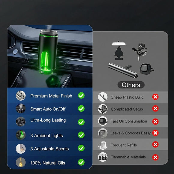 Smart Car Air Freshener Diffuser Auto On/Off Aromatherapy Diffuser with 3 Scent Modes USB Rechargeable Vent Clip 6 Essential Oil Refills Included Long-Lasting Fragrance Car Decor & Gift