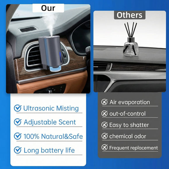 Auto-Aromatherapy Smart Car Air Freshener Diffuser with 3 Scent Options Rechargeable Design USB-Carger and Easy to Install for Long-Lasting Freshness.(Grey)