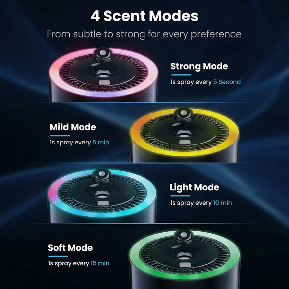 Car Air Freshener Car Diffuser with RGB Ambient Light & Starry Ceiling 4 Smart Scent Modes 120-Day Runtime Auto On/Off USB-C Rechargeable Cologne-Inspired Fragrance 120ML