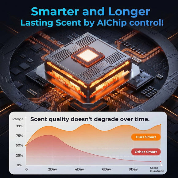 Smart Misting FreshenerAI Auto On/Off Essential Oil Car Air DiffuserWireless Battery PoweredLong-Lasting ScentUltra-QuietRomantic Star ProjectionHome & Car UseIdeal Gift