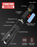 LED Flashlight 2 Pack Bright Tactical Torch High Lumens with 5 Modes Waterproof Zoomable Flash Light Christmas Stocking Stuffers Gifts for Men Hunting Camping Essentials Gear-4