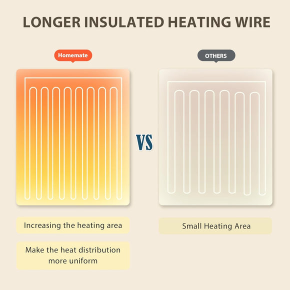 Heated Blanket Electric Throw - 50x60 Heating Blanket Throw 1/2/4/6/8 Hours Auto-Off 10 Heat Level Over-Heat Protection Flannel Sherpa ETL Certification