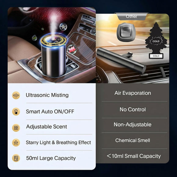 2025 Upgraded Smart Car Air Fresheners Diffuser with Starry Sky Projection Adjustable Scent Essential Oil Diffusers for Automatic On/Off Automatic Aroma Diffuser with 50ml Car Perfume- Ocean