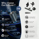 Smart Car Air Freshener Diffuser Car Aroma Diffuser Air Freshener Spray Automatic with 6PCS Cologne Aromatherapy Oil-5