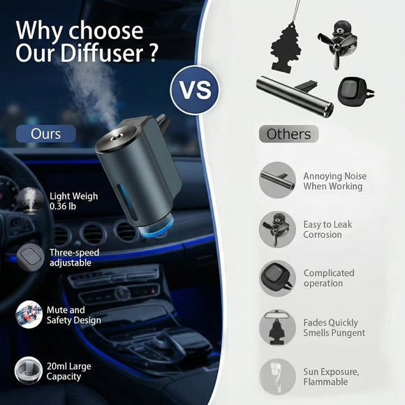 Smart Car Air Freshener Diffuser Car Aroma Diffuser Air Freshener Spray Automatic with 6PCS Cologne Aromatherapy Oil