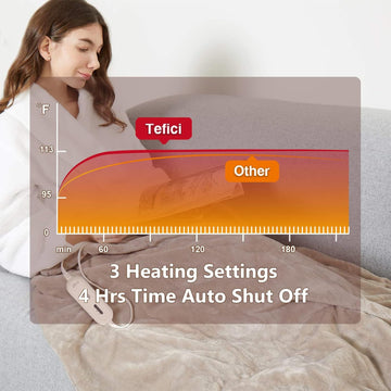 Electric Heated Blanket Throw Super Cozy Soft 2-Layer Flannel 50 x 60 Heated Throw with 3 Heating Levels & 4 Hours Auto Off Machine Washable ETL&FCC Certified Home Office Use Camel - 0