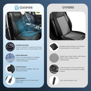 Cooling Car Seat Cover Cushion for Car Front Seats Black 12V Car Seat Cooling Pad