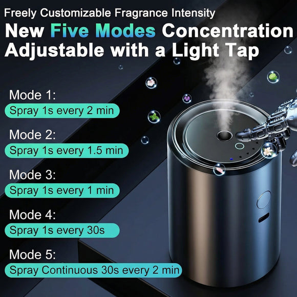 Smart Car Air Freshener Diffuser Car Diffuser Air Fresheners Long Lasting with 100ml Capacity Essential Oil Last 6 Months RGB Music Syncing Light Auto On/Off 5 Adjustable Car freshener Ocean