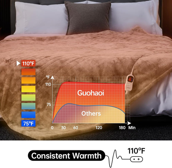 Heated Electric Blanket Throw Soft Faux Rabbit Fur Heating Blanket with 10 Heating Levels 5 Sitting Timer Auto Off 5060 Throw Light Grey Cozy Fast Heating Warm Blanket