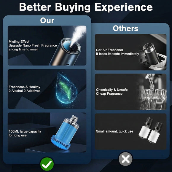 Smart Car Air Freshener Diffuser Car Diffuser Air Fresheners Long Lasting with 100ml Capacity Essential Oil Last 6 Months RGB Music Syncing Light Auto On/Off 5 Adjustable Car freshener Ocean