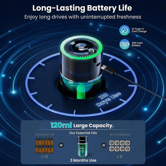 Car Air Freshener Car Diffuser with RGB Ambient Light & Starry Ceiling 4 Smart Scent Modes 120-Day Runtime Auto On/Off USB-C Rechargeable Cologne-Inspired Fragrance 120ML