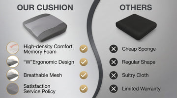 Car Seat Cushion Comfort Memory Foam Car Cushions for Driving - Sciatica & Lower Back Pain Relief Driver Seat Pillow for Auto Office Chair Wheelchair - Dark Grey - 0