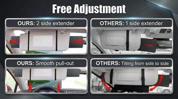 Polarized Sun Visor for Car with 2 Side Sunshade Upgraded UV400 Car Sun Visor Extension with PC Lens and Side Sunshade Anti-Glare Visor for Safe Organizer Accessories (1 Pack) - 0