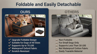 Dog Car Seat for Large Dogs Back Seat Extender for Dogs Foldable Pet Car Seat with Waterproof Oxford Fabric and Non-Slip Bottom All-Around Protection and Strong Support