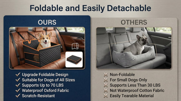Dog Car Seat for Large Dogs Back Seat Extender for Dogs Foldable Pet Car Seat with Waterproof Oxford Fabric and Non-Slip Bottom All-Around Protection and Strong Support
