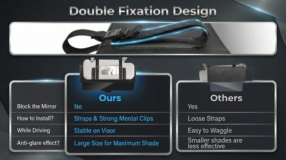 Polarized Sun Visor Extender for Car Anti-glare Sunvisor Extension Shade Attachment for Glare Clips And Straps Design for Extra Safety Sunshade Blocker for Short People/Driver & Passenger Side