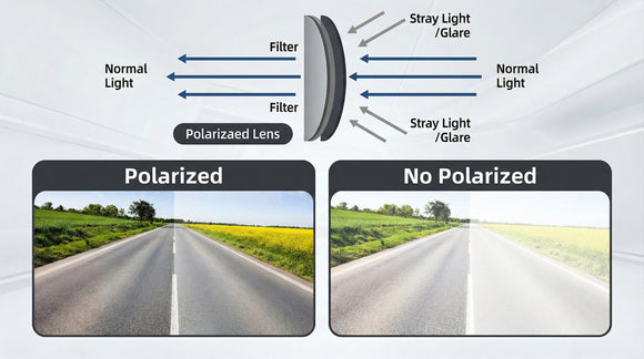 Polarized Sun Visor Extender for Car Visor Extender Sun Blocker Visor Attachment Sunvisor Extension for Car UV400 Grade Block Glare UV Stray Ray