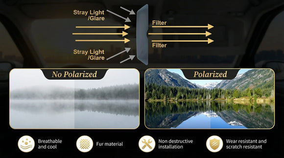 Sun Visor Extender for Car Polarized Sun Visor for Car Adjustable Cars Visor Extender Sun Blocker Protect from Glare and Harmful Light(1PCS)