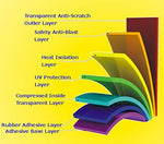 Autotech Park Precut Window Tinting Film for 2015-2020 Chevrolet Suburban SUV